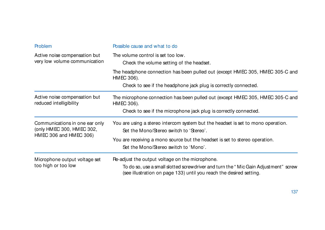 Sennheiser HMEC 306, HMEC 300, HMDC 322, HMEC 400, HMEC 322, HMEC 302, HMEC 305-C manual 137 