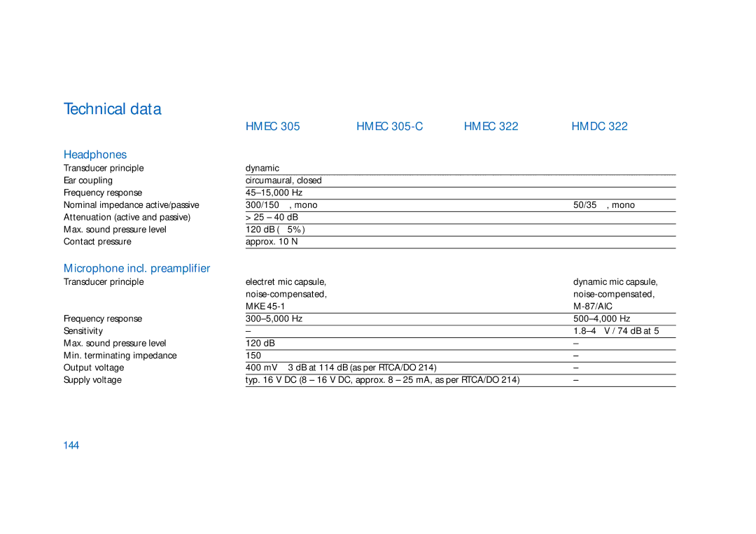 Sennheiser HMEC 305-C, HMEC 300, HMDC 322, HMEC 400, HMEC 322, HMEC 302, HMEC 306 manual Hmec Hmec 305-C Hmdc, 144 