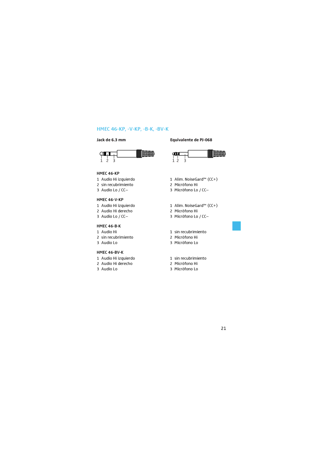 Sennheiser HMEC 46-BV-CP, HMEC 46-V-KP, HMEC 46-V-RP Hmec 46-KP, -V-KP, -B-K, -BV-K, Jack de 6.3 mm Equivalente de PJ-068 