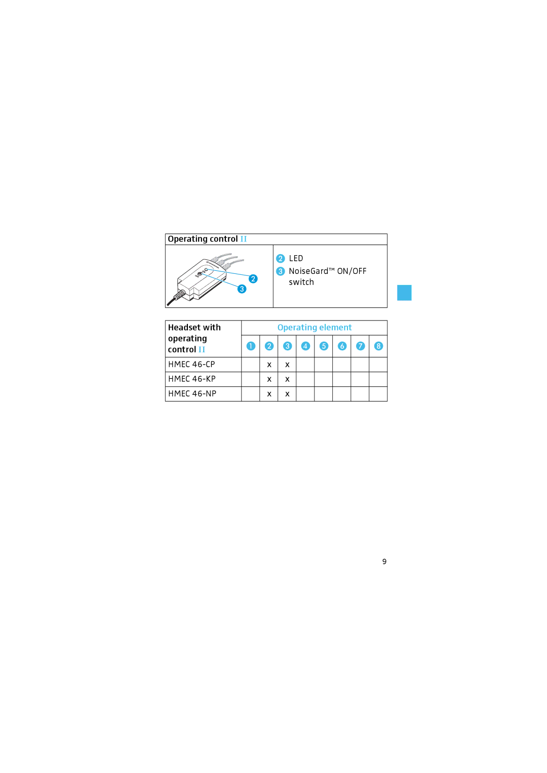 Sennheiser HMEC 46 manual Hmec 46-CP Hmec 46-KP Hmec 46-NP 