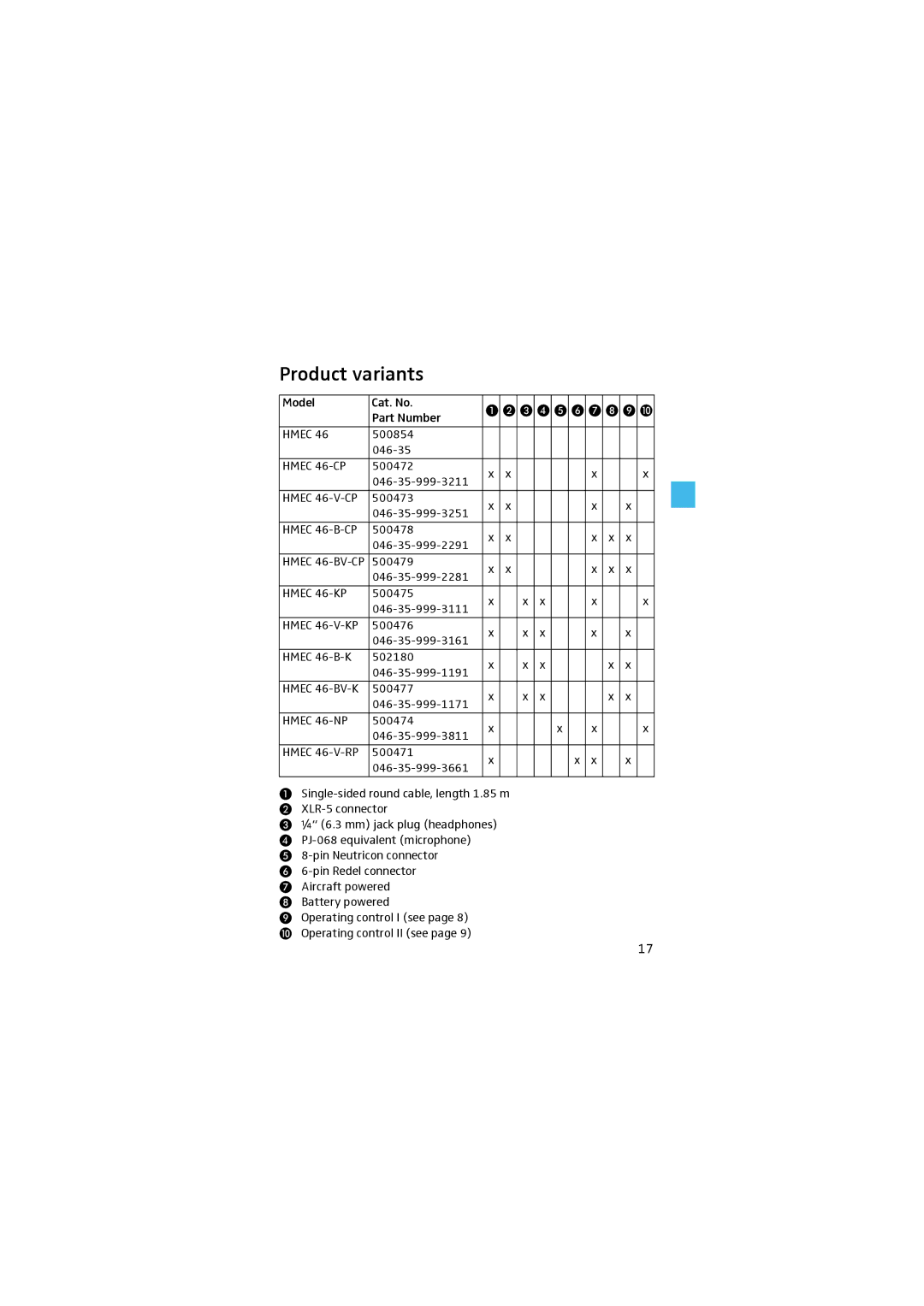 Sennheiser HMEC 46 manual Product variants, Hmec 46-V-RP 