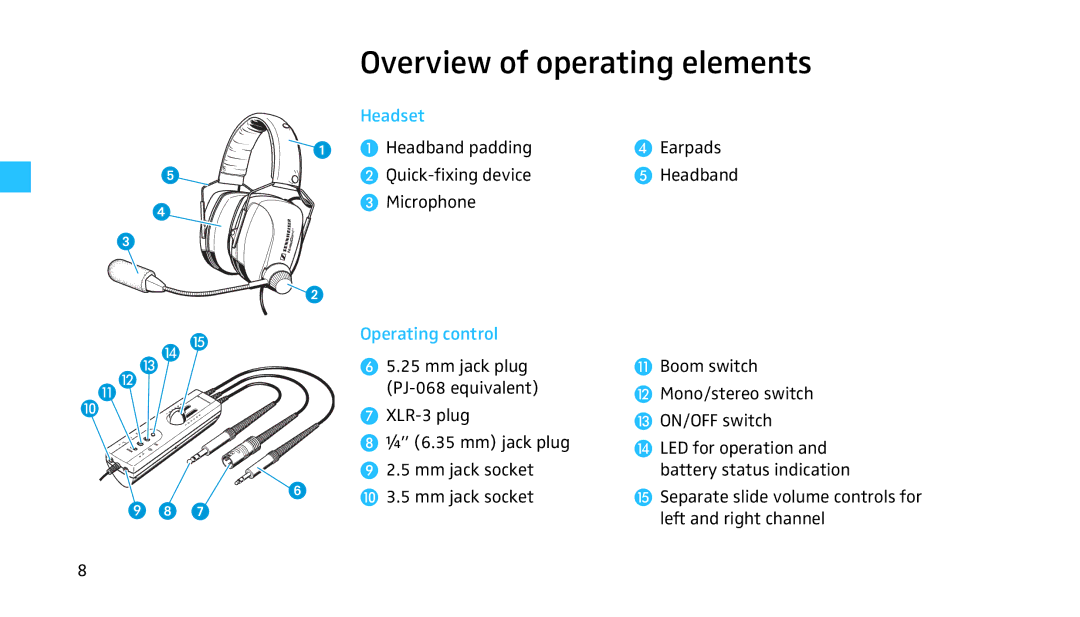 Sennheiser HMEC 460 manual Overview of operating elements, Headset, Operating control 