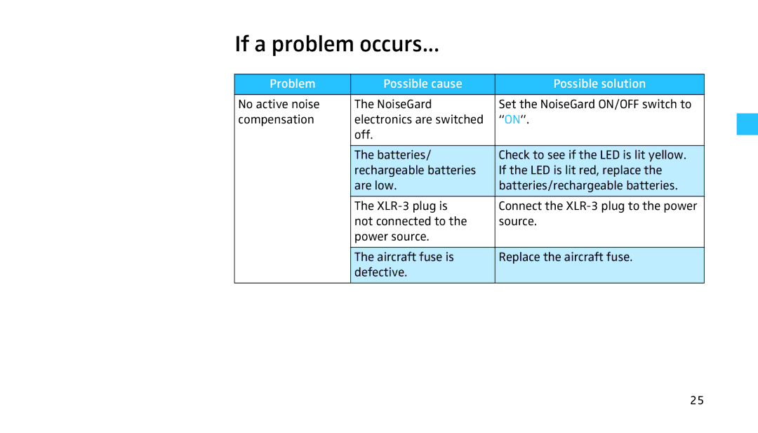 Sennheiser HMEC 460 manual If a problem occurs, Problem Possible cause Possible solution 