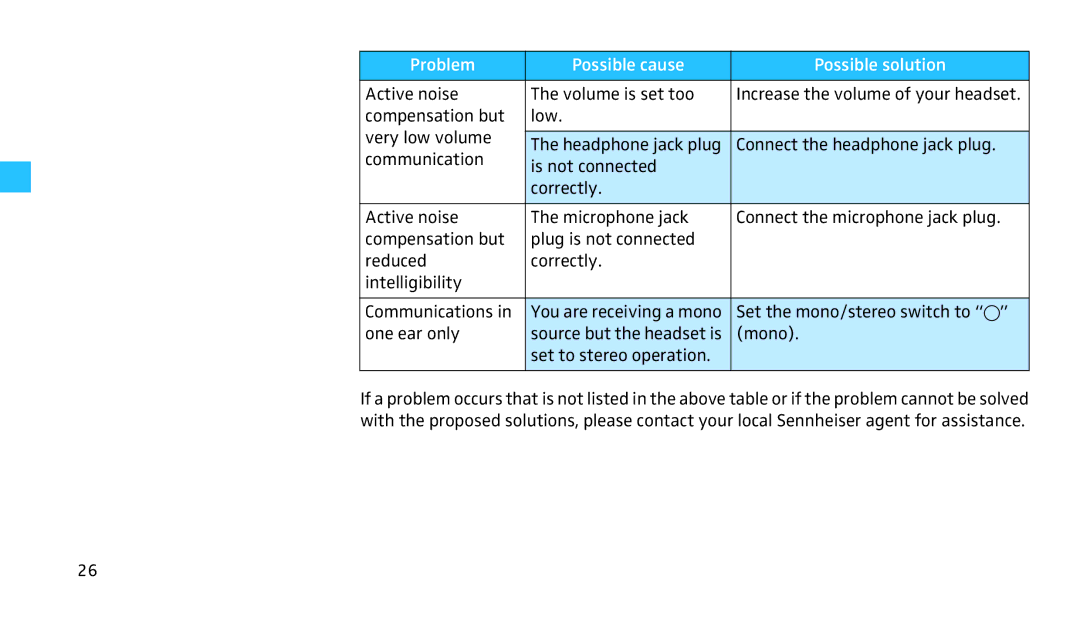 Sennheiser HMEC 460 manual Problem Possible cause Possible solution 