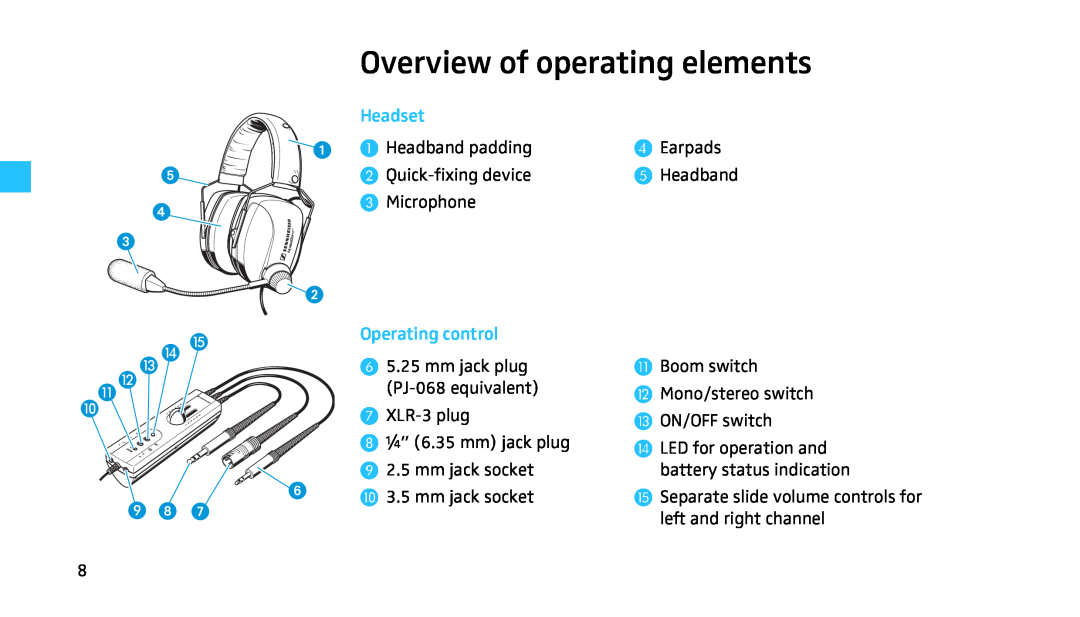 Sennheiser HMEC 460 manual Overview of operating elements 