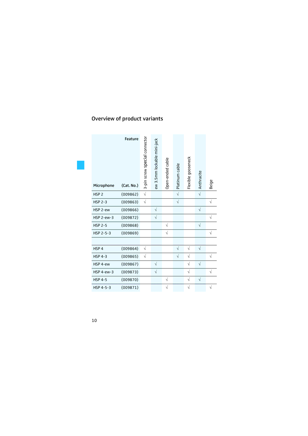 Sennheiser HSP 2 manual Overview of product variants 