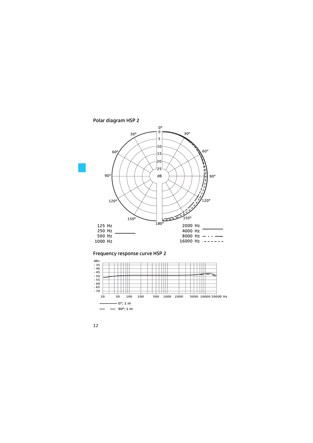 Sennheiser HSP 2 manual Polar diagram HSP 