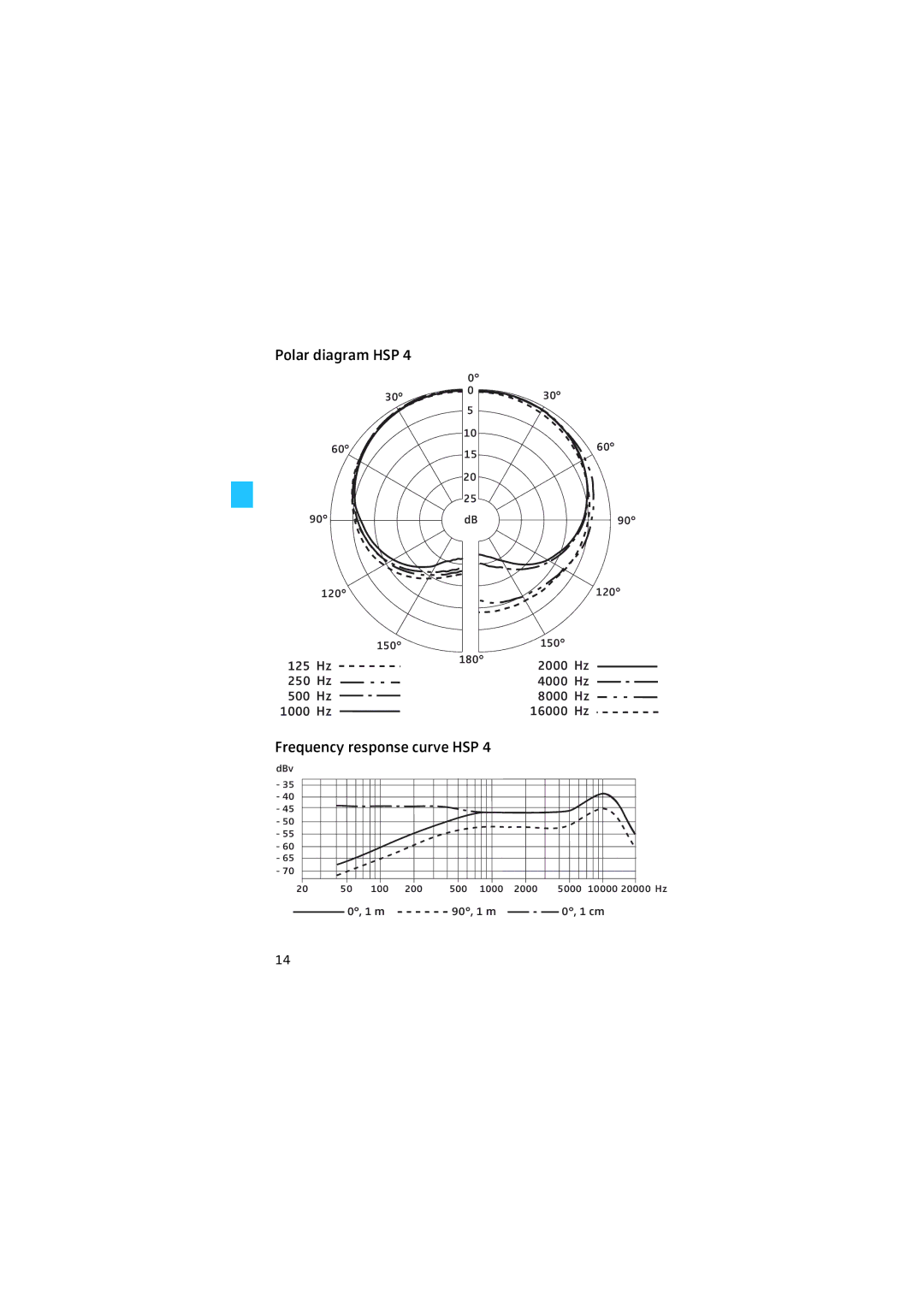 Sennheiser HSP 2 manual 2000 Hz 250 Hz 500 Hz 1000 Hz 4000 Hz 8000 Hz 16000 Hz 