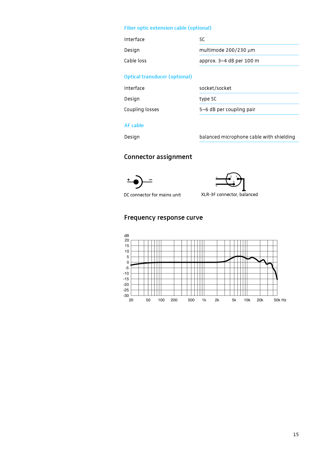 Sennheiser IAS-MO 2000 Connector assignment, Frequency response curve, Fiber optic extension cable optional, AF cable 