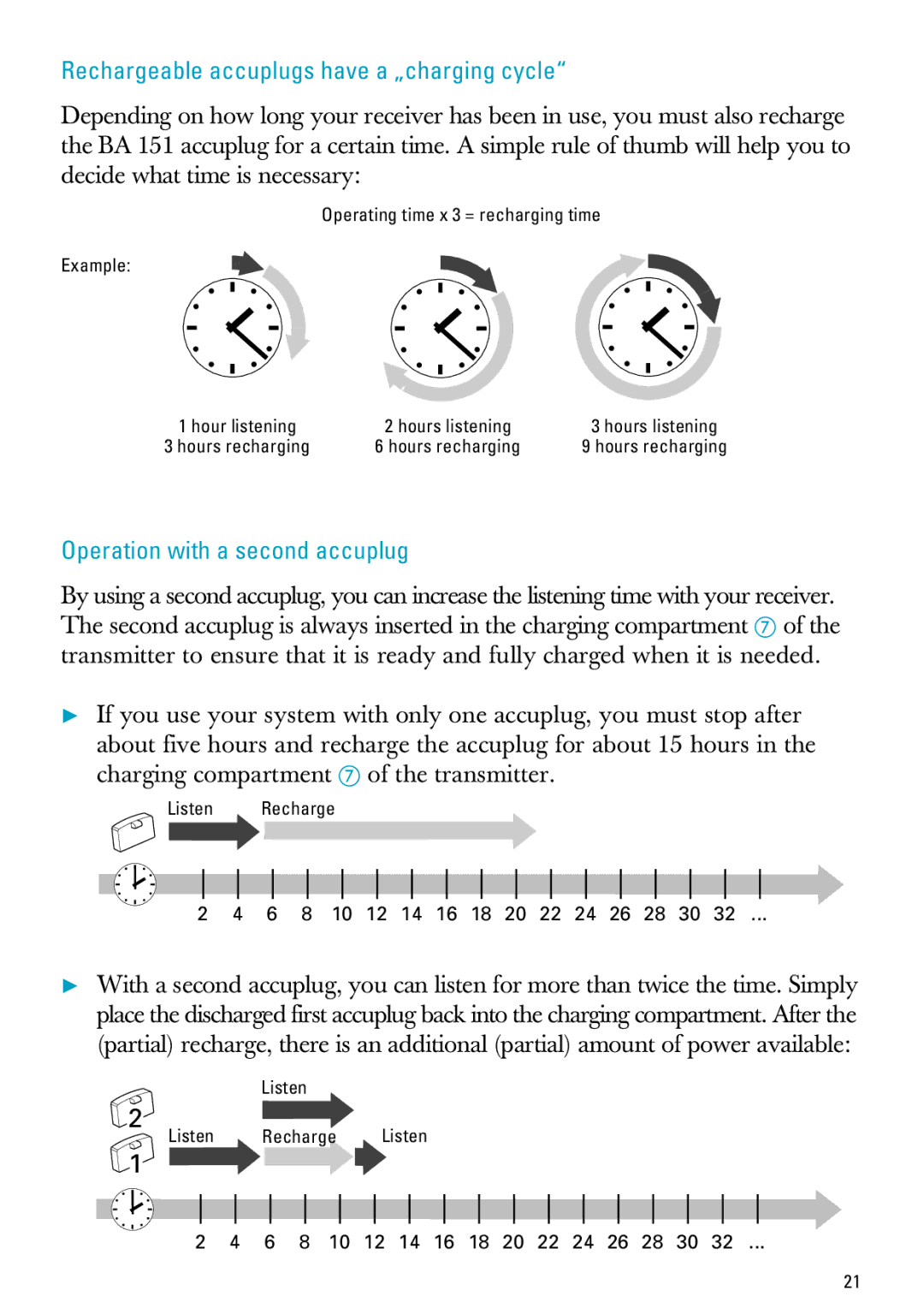 Sennheiser IS 150, IS 300 manual Rechargeable accuplugs have a „charging cycle, Operation with a second accuplug 