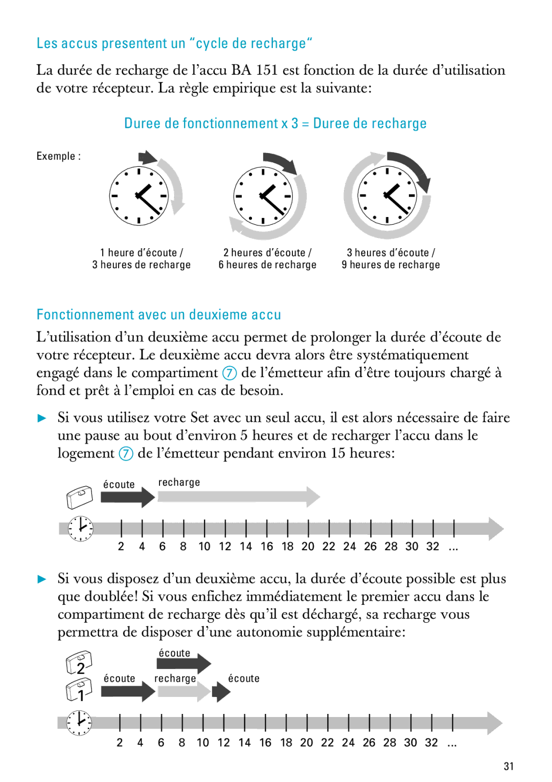 Sennheiser IS 150, IS 300 manual Les accus presentent un cycle de recharge, Duree de fonctionnement x 3 = Duree de recharge 