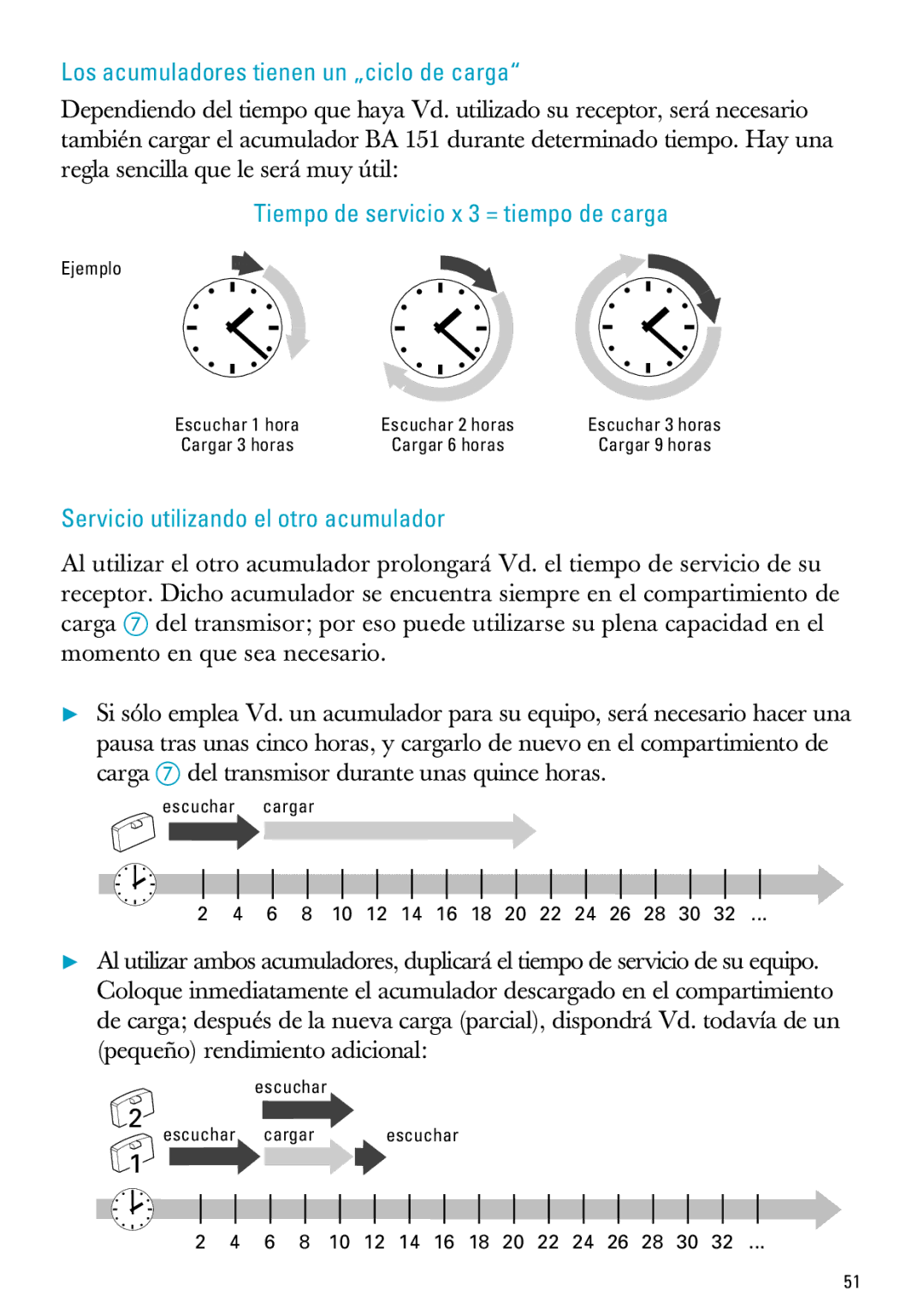 Sennheiser IS 150, IS 300 manual Los acumuladores tienen un „ciclo de carga, Tiempo de servicio x 3 = tiempo de carga 