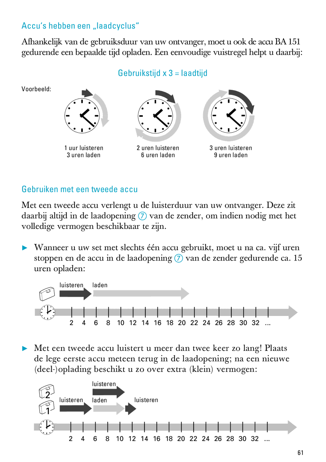 Sennheiser IS 150, IS 300 manual Accu‘s hebben een „laadcyclus, Gebruikstijd x 3 = laadtijd, Gebruiken met een tweede accu 