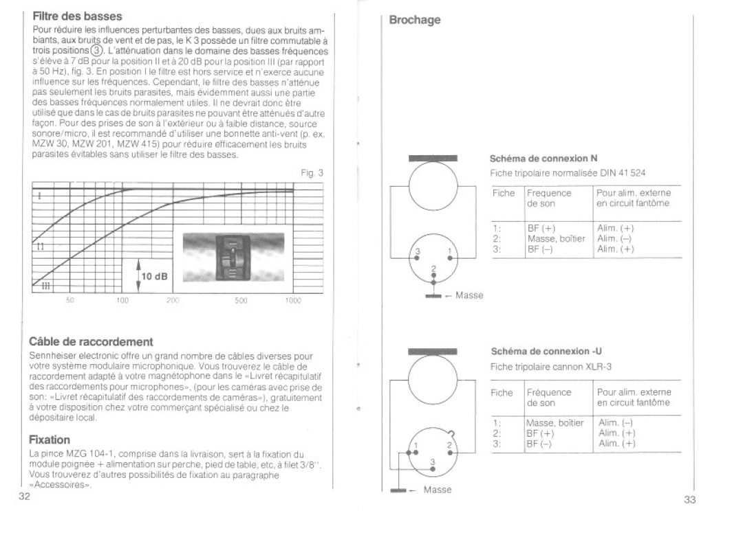 Sennheiser K3N manual 