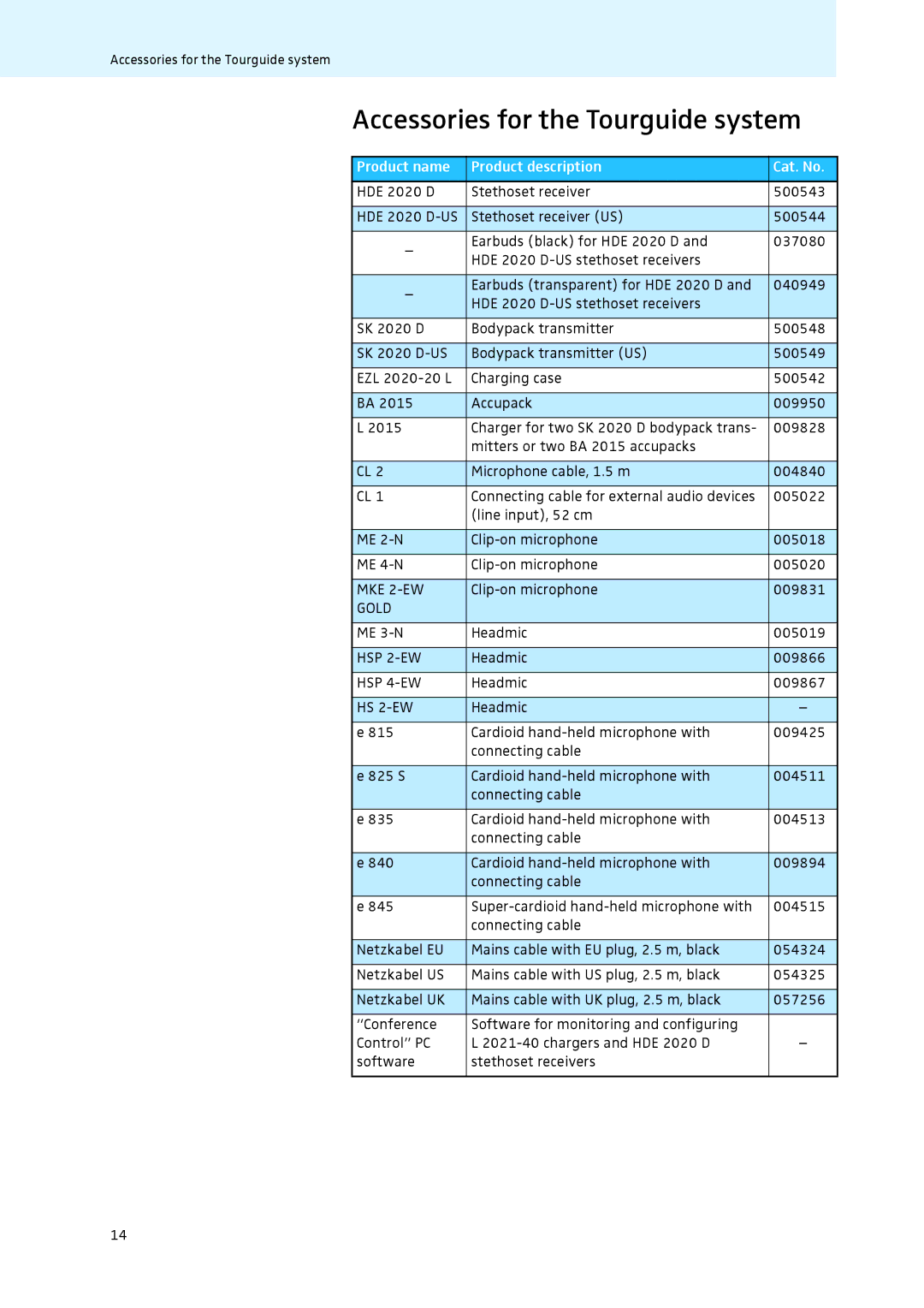 Sennheiser L 2021-40 instruction manual Accessories for the Tourguide system, Product name Product description Cat. No 