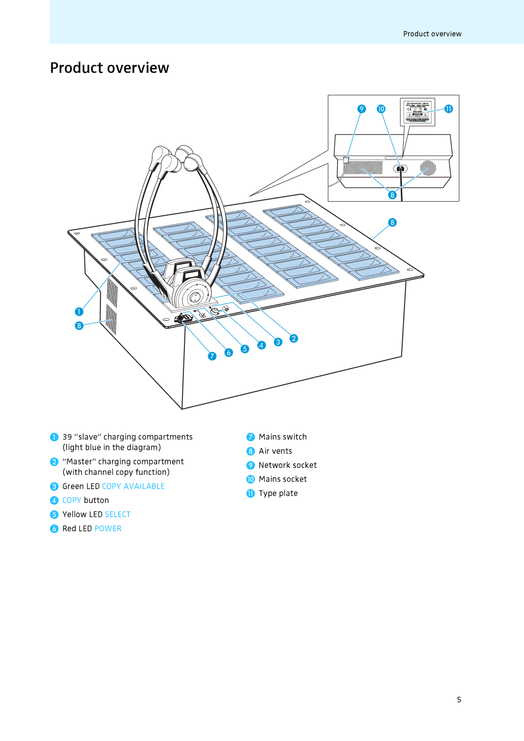 Sennheiser L 2021-40 instruction manual Product overview, Green LED Copy Available 