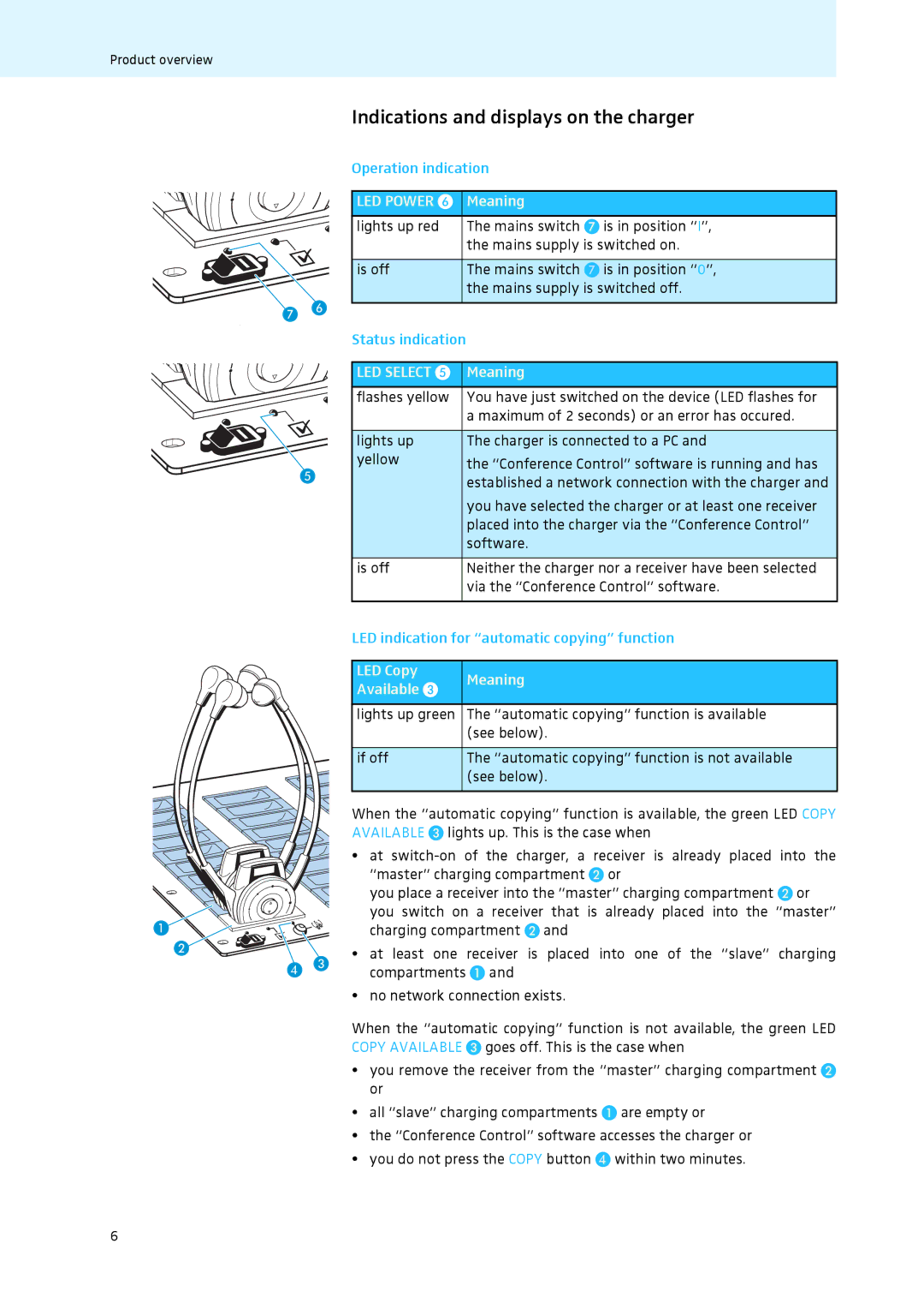 Sennheiser L 2021-40 instruction manual Indications and displays on the charger, Operation indication, Status indication 