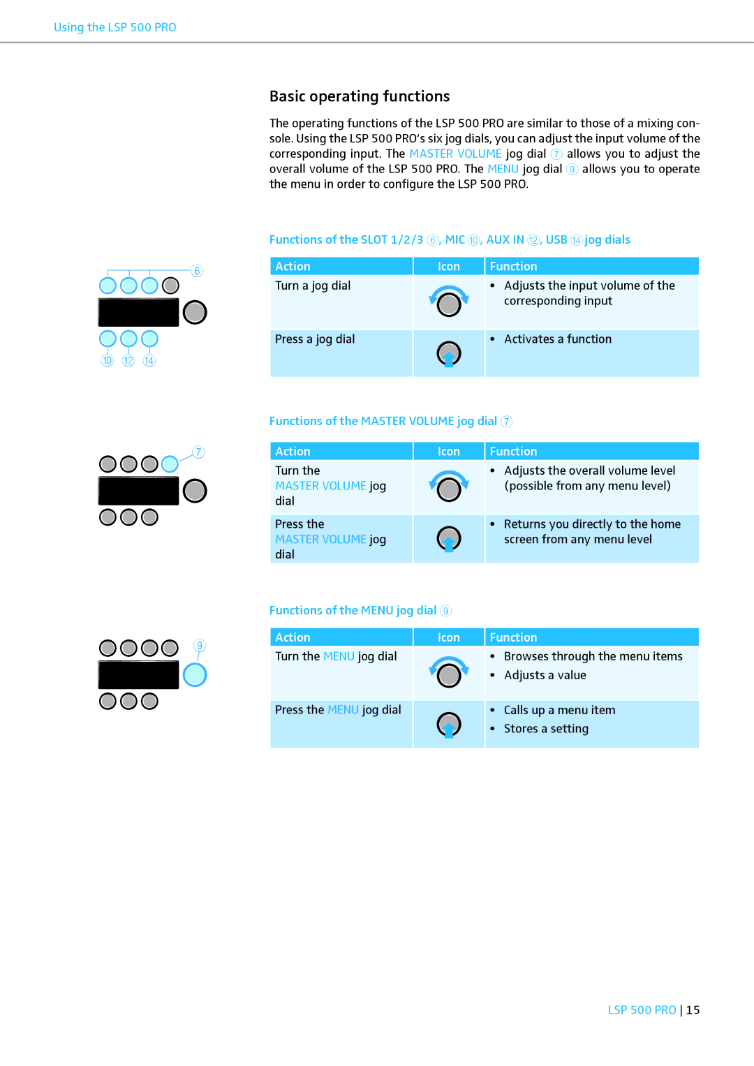 Sennheiser LSP 500 PRO Basic operating functions, Functions of the Master Volume jog dial, Functions of the Menu jog dial 