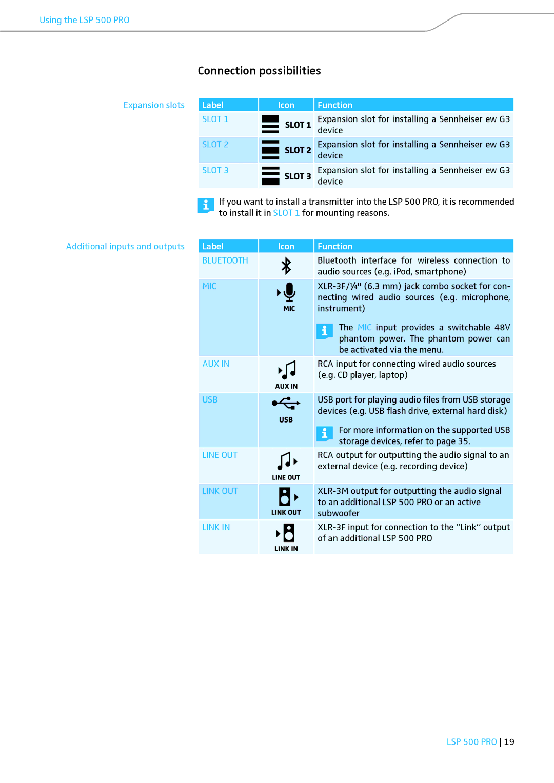 Sennheiser Connection possibilities, Using the LSP 500 PRO Expansion slots, Additional inputs and outputs 