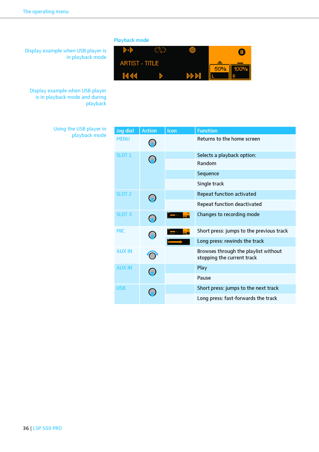 Sennheiser LSP 500 PRO instruction manual Playback mode 