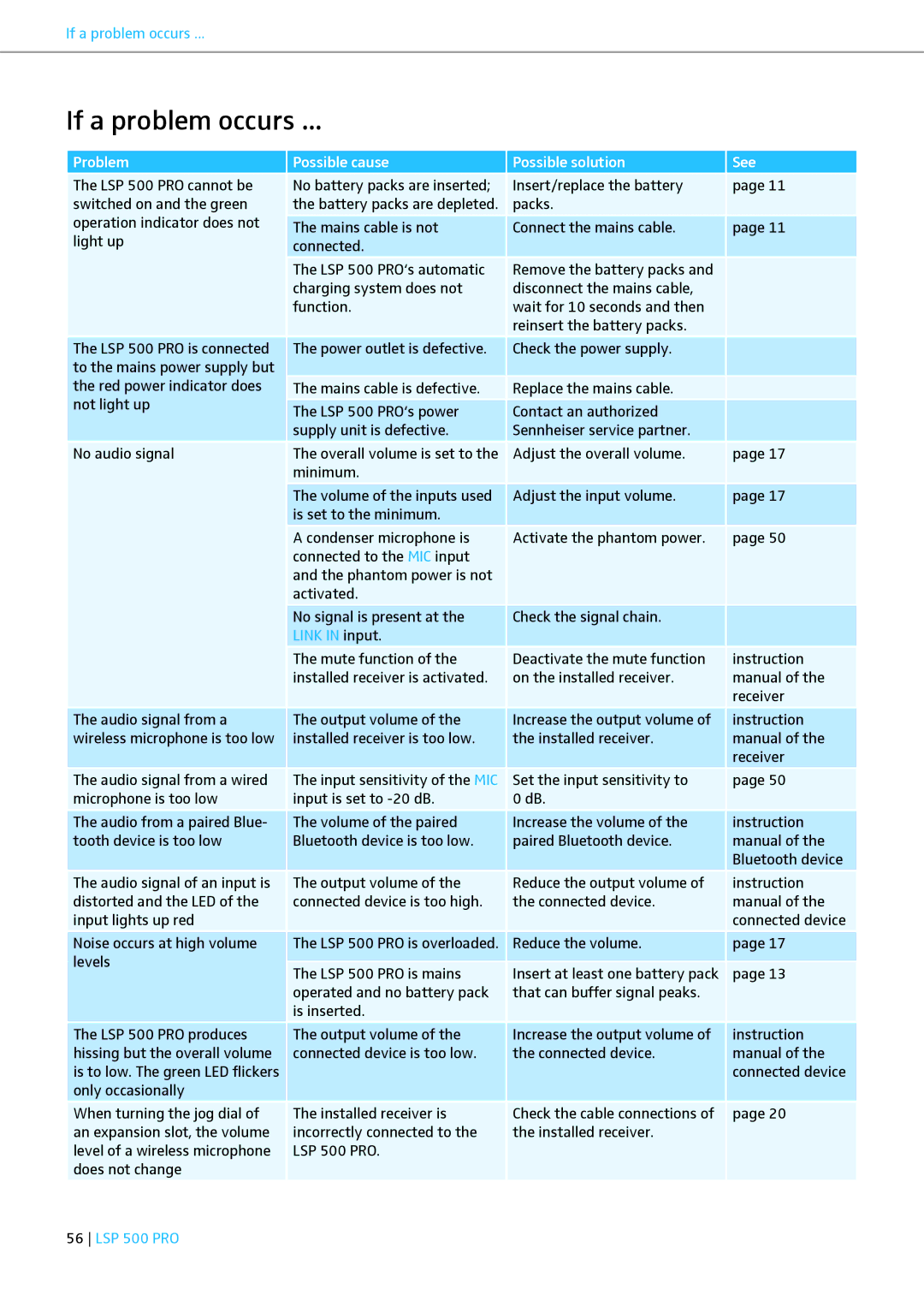 Sennheiser LSP 500 PRO instruction manual If a problem occurs, Link in input 