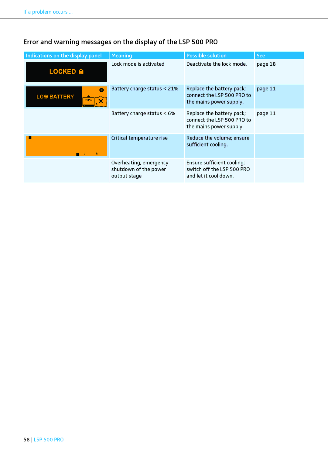 Sennheiser instruction manual Error and warning messages on the display of the LSP 500 PRO 