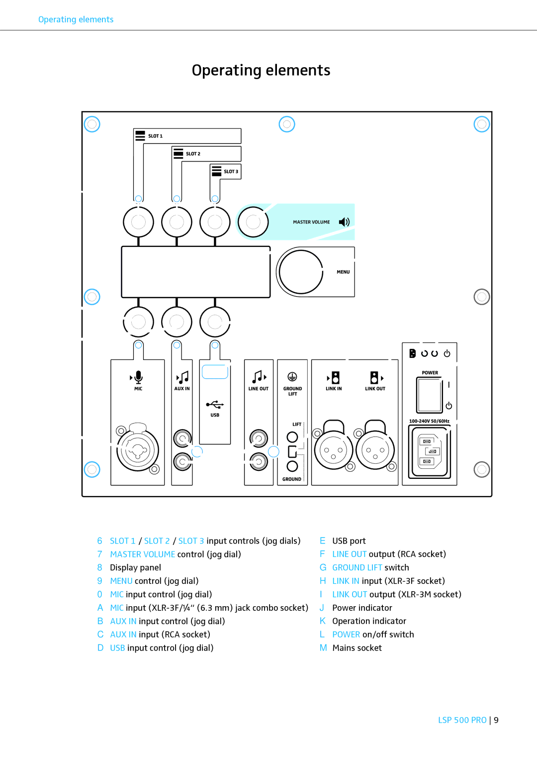 Sennheiser LSP 500 PRO instruction manual Operating elements, Ground Lift switch 