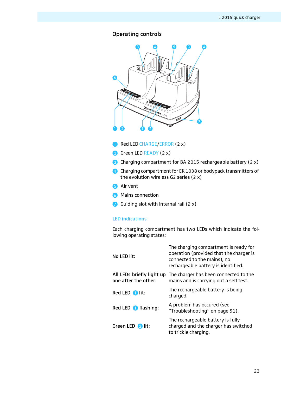 Sennheiser LV307, LV308 manual Operating controls, LED indications 