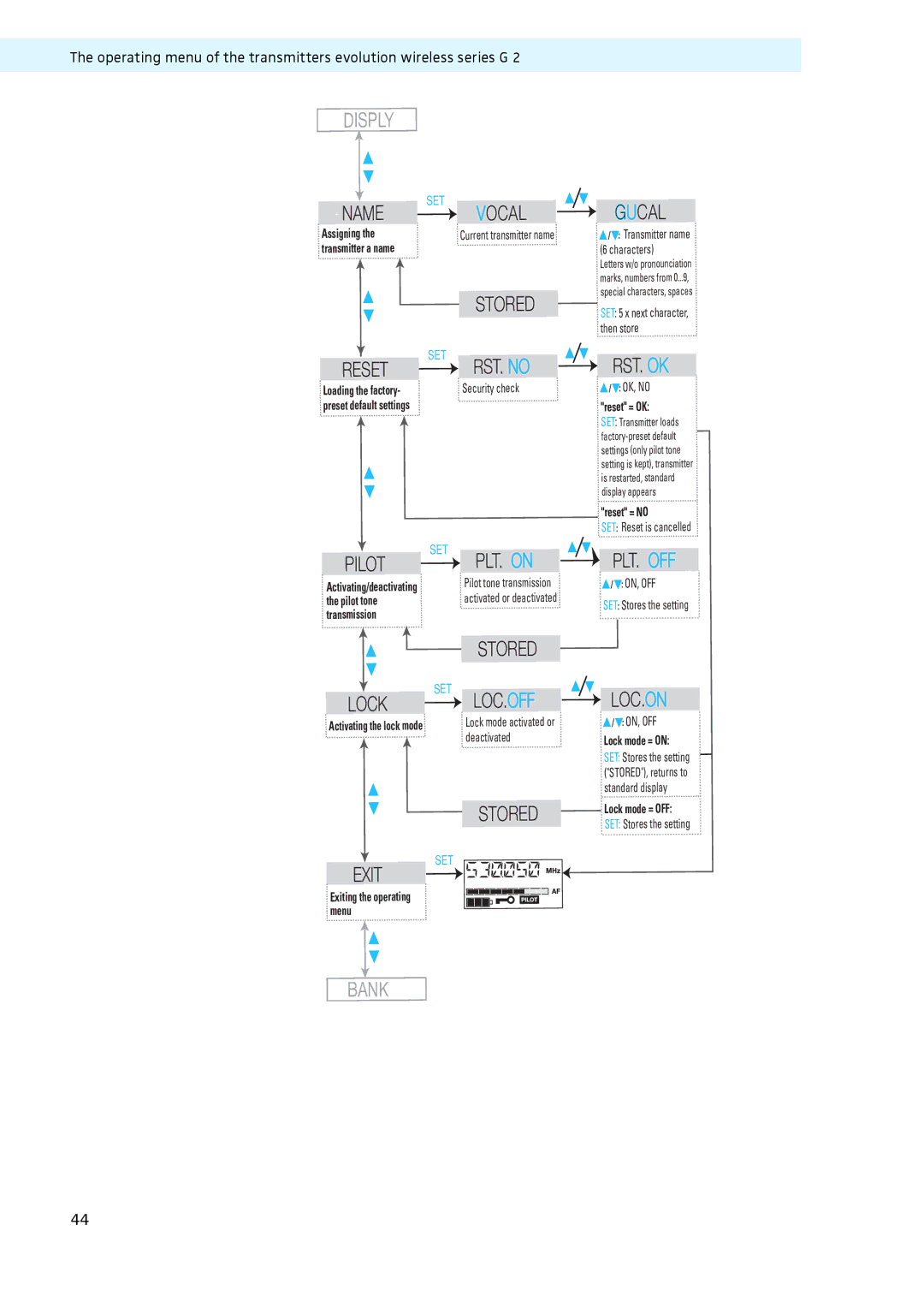 Sennheiser LV308, LV307 manual Disply 