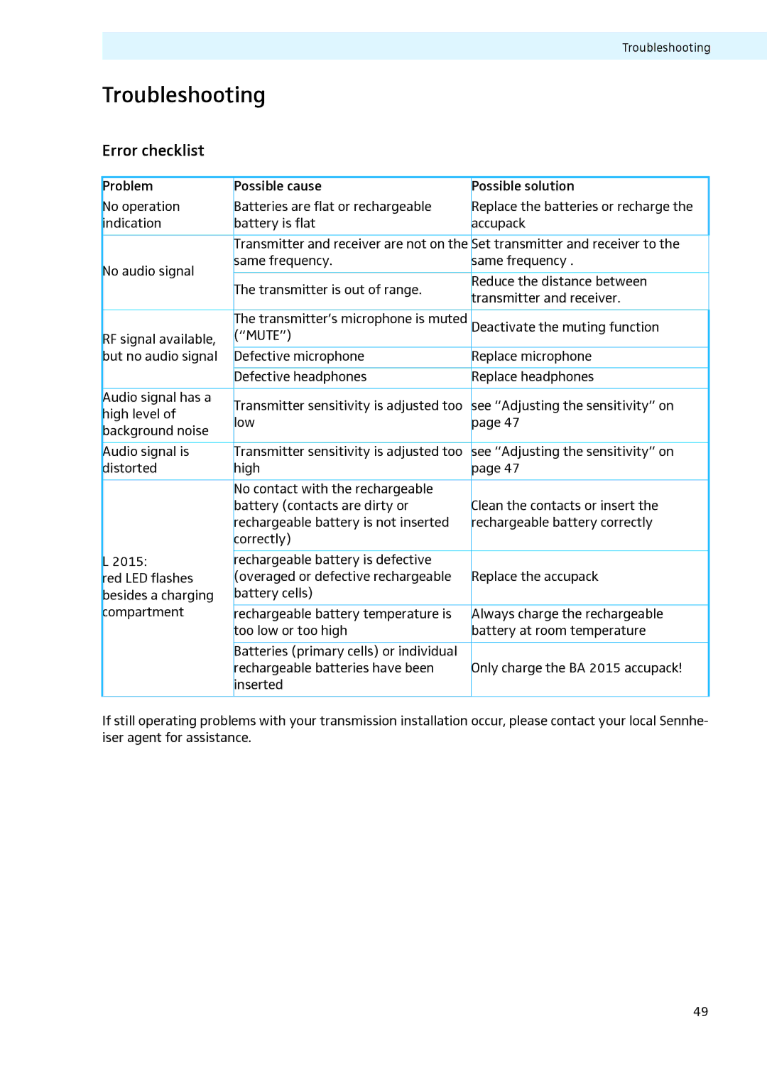 Sennheiser LV307, LV308 Troubleshooting, Error checklist, Set transmitter and receiver to, Deactivate the muting function 