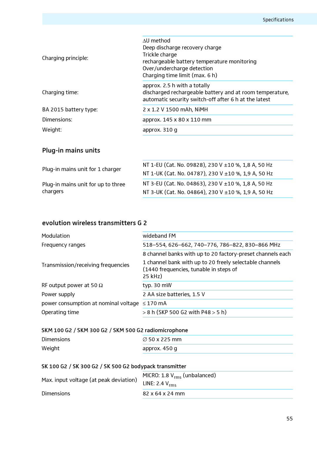 Sennheiser LV307, LV308 Plug-in mains units, Evolution wireless transmitters G, ΔU method, Deep discharge recovery charge 