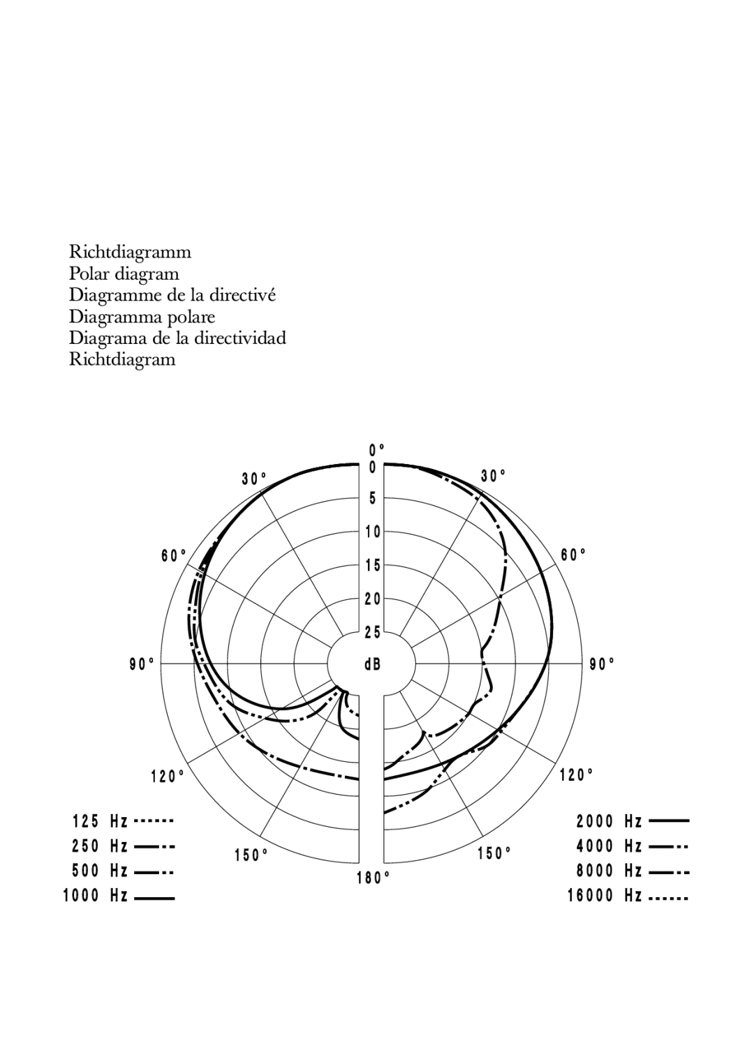 Sennheiser MD 421 II manual 