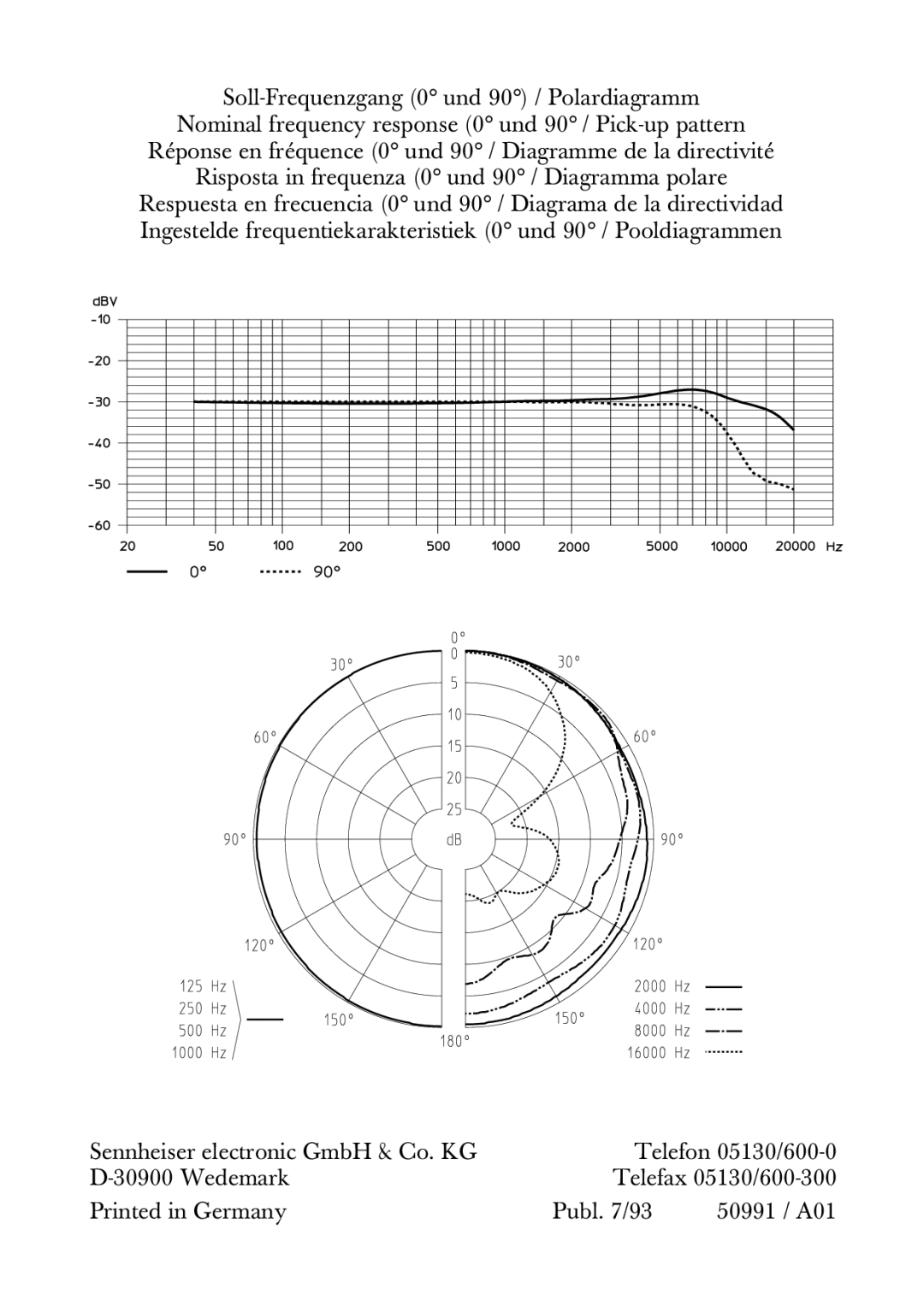 Sennheiser ME 62 manual 