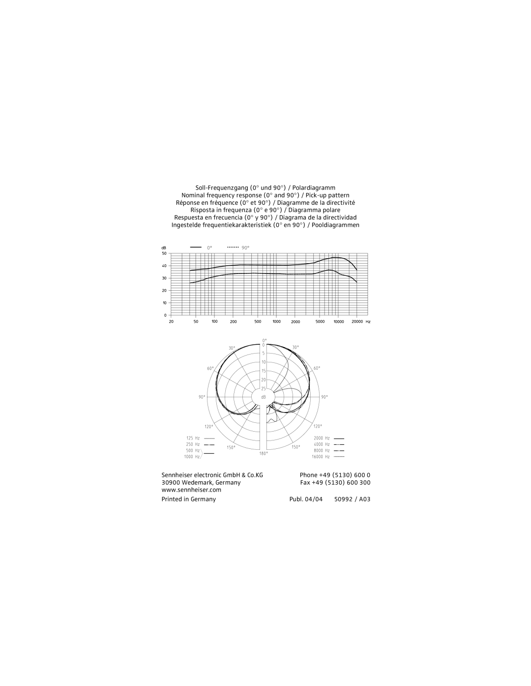 Sennheiser ME 64 manual Soll-Frequenzgang 0 und 90 / Polardiagramm 