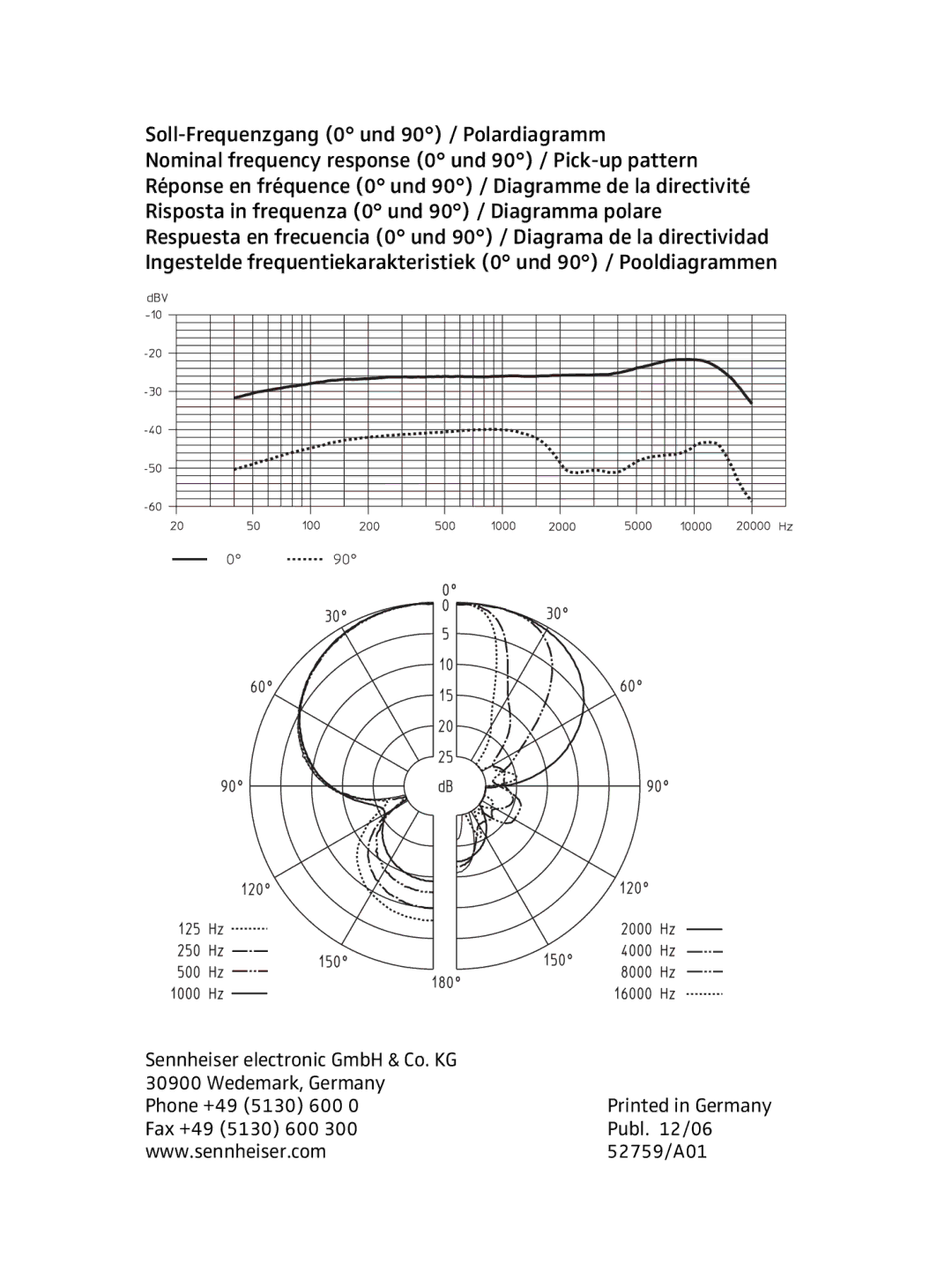 Sennheiser ME 67 manual 