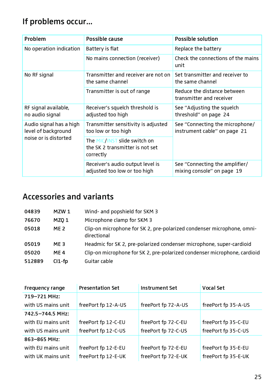 Sennheiser Freeport, Microphone manual If problems occur, Accessories and variants 