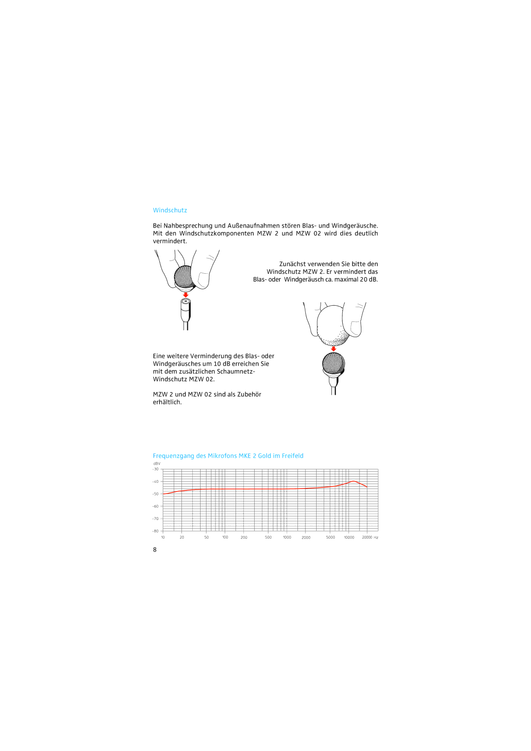 Sennheiser manual Windschutz, Frequenzgang des Mikrofons MKE 2 Gold im Freifeld 