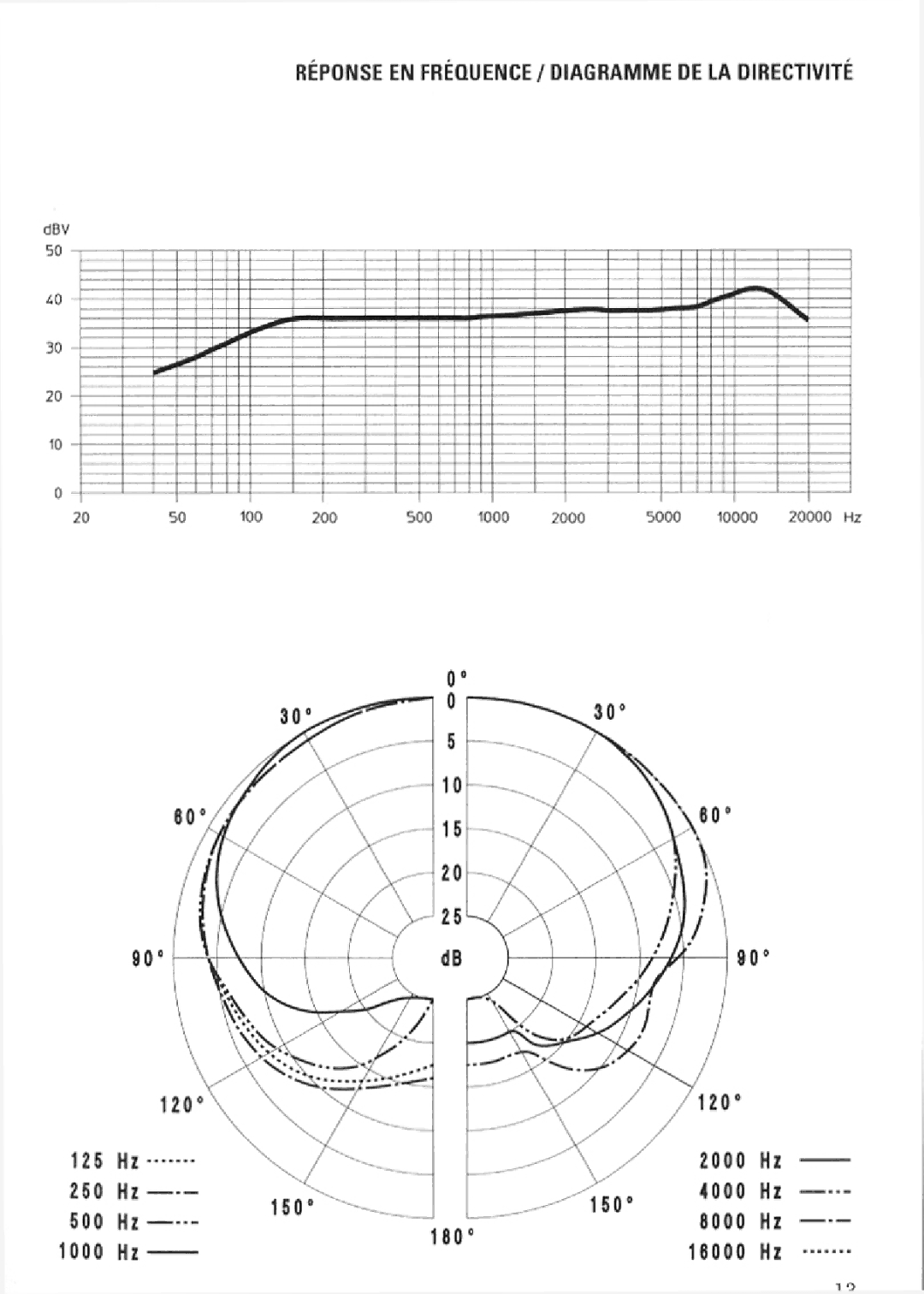 Sennheiser MKE 40 manual 