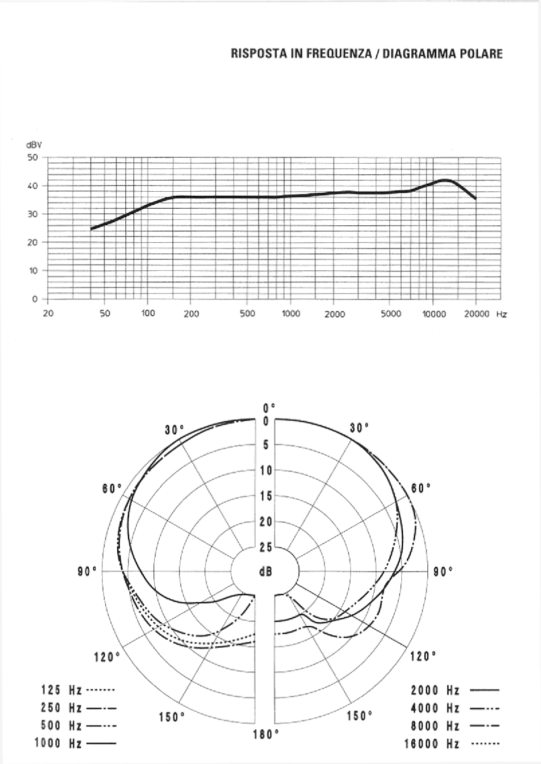 Sennheiser MKE 40 manual 