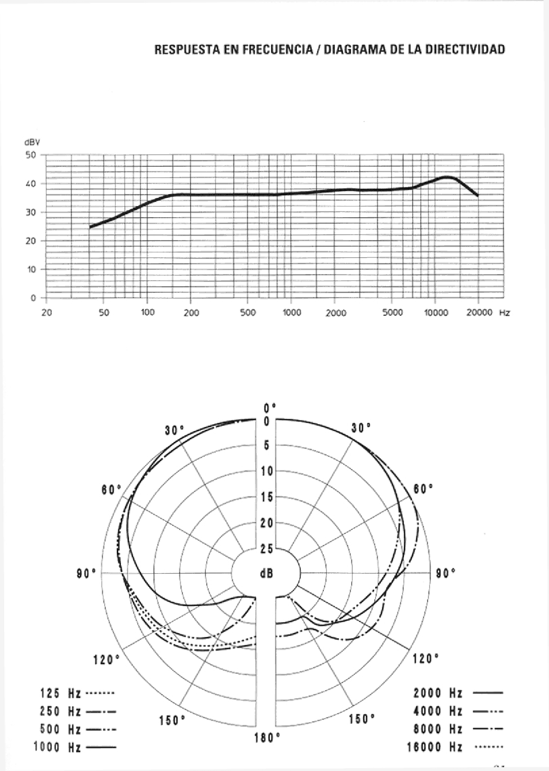 Sennheiser MKE 40 manual 