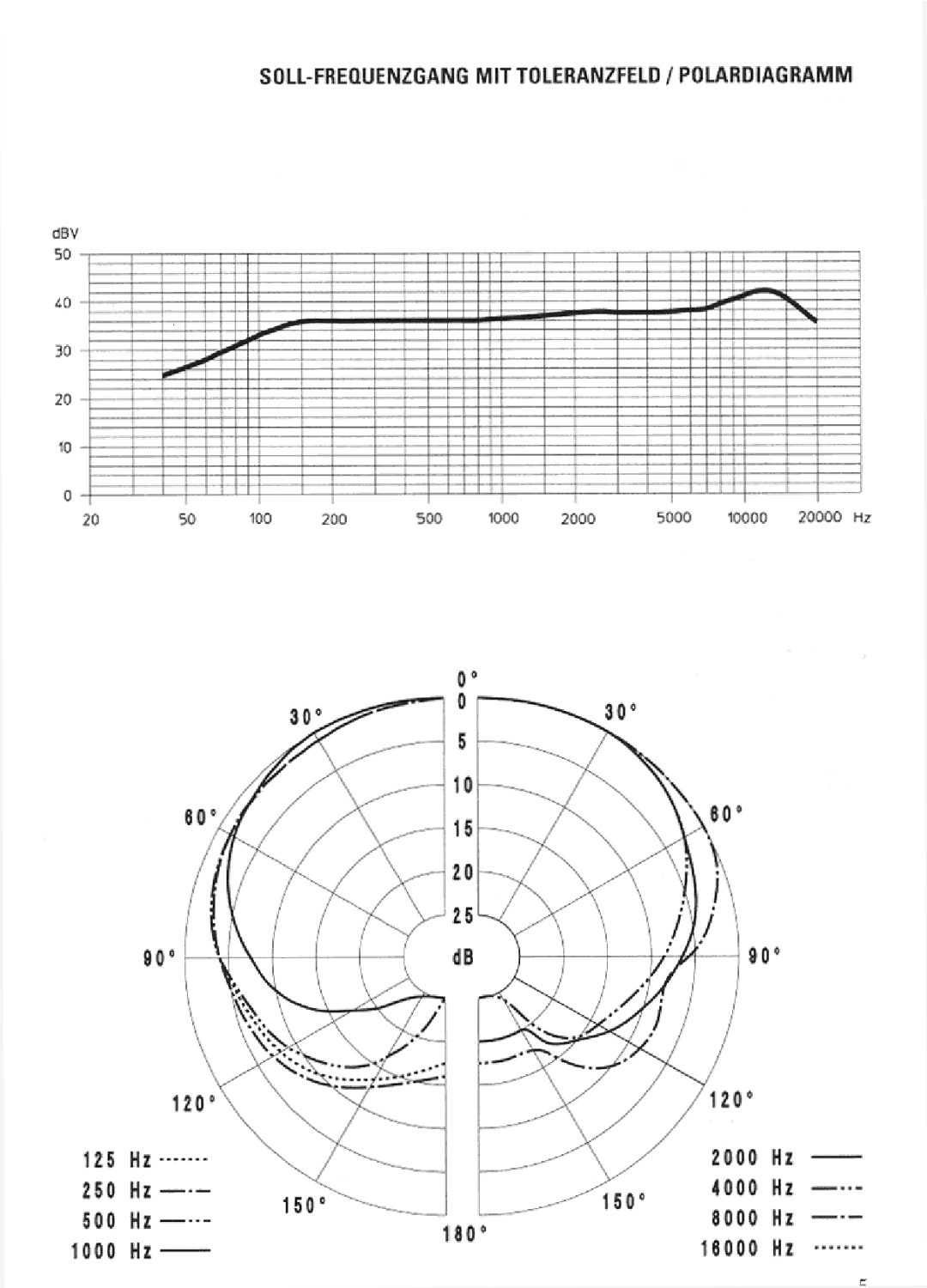 Sennheiser MKE 40 manual 