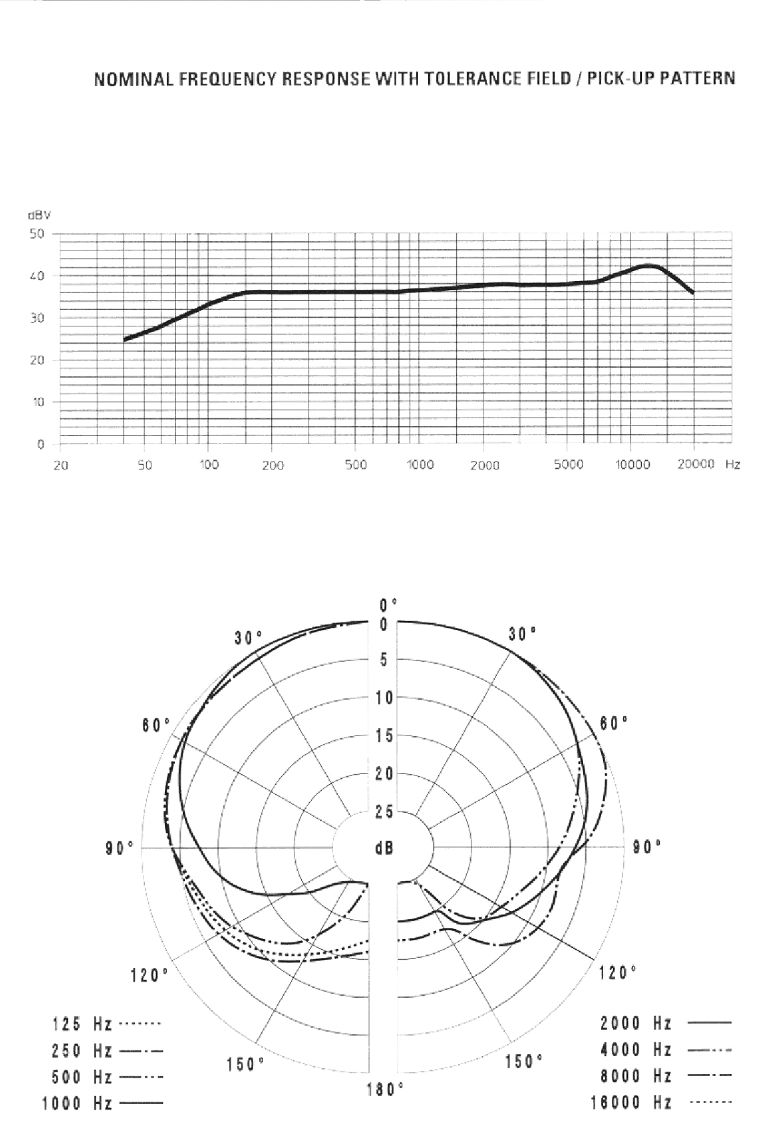 Sennheiser MKE 40 manual 