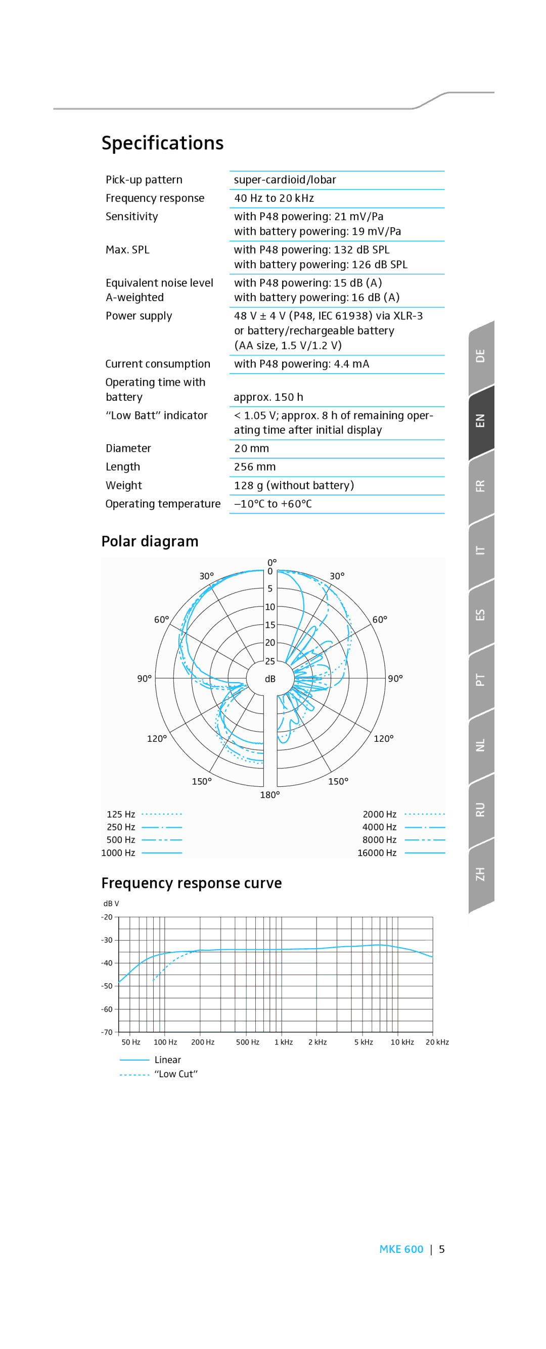 Sennheiser MKE 600 Specifications, Polar diagram, Frequency response curve, Ating time after initial display 