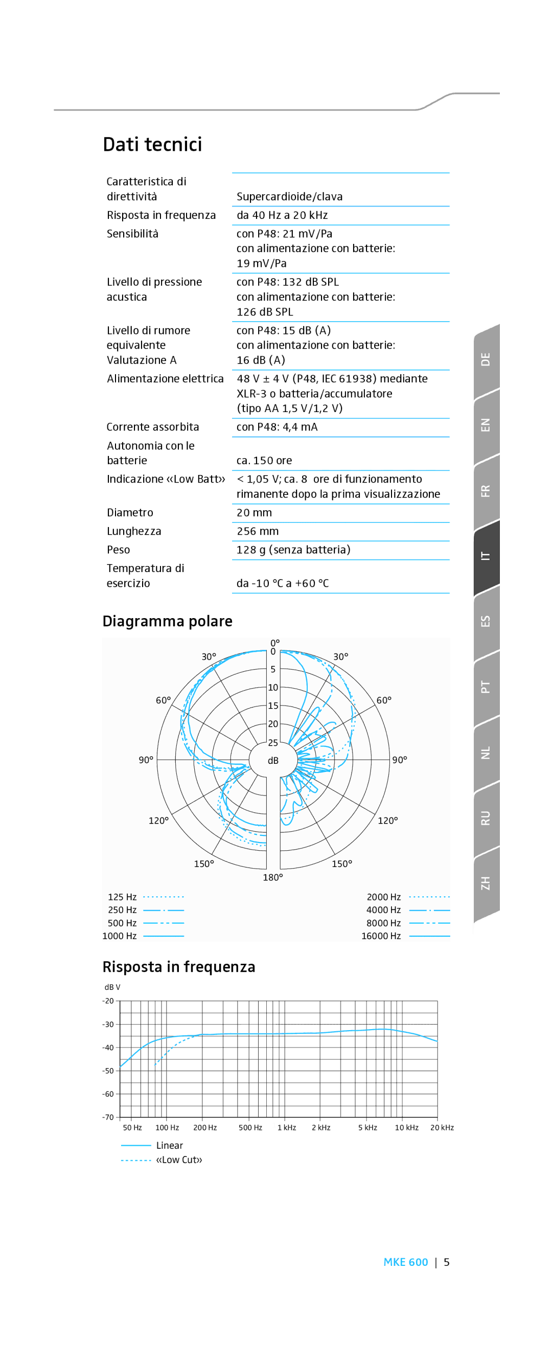 Sennheiser MKE 600 instruction manual Dati tecnici, Diagramma polare, Risposta in frequenza 