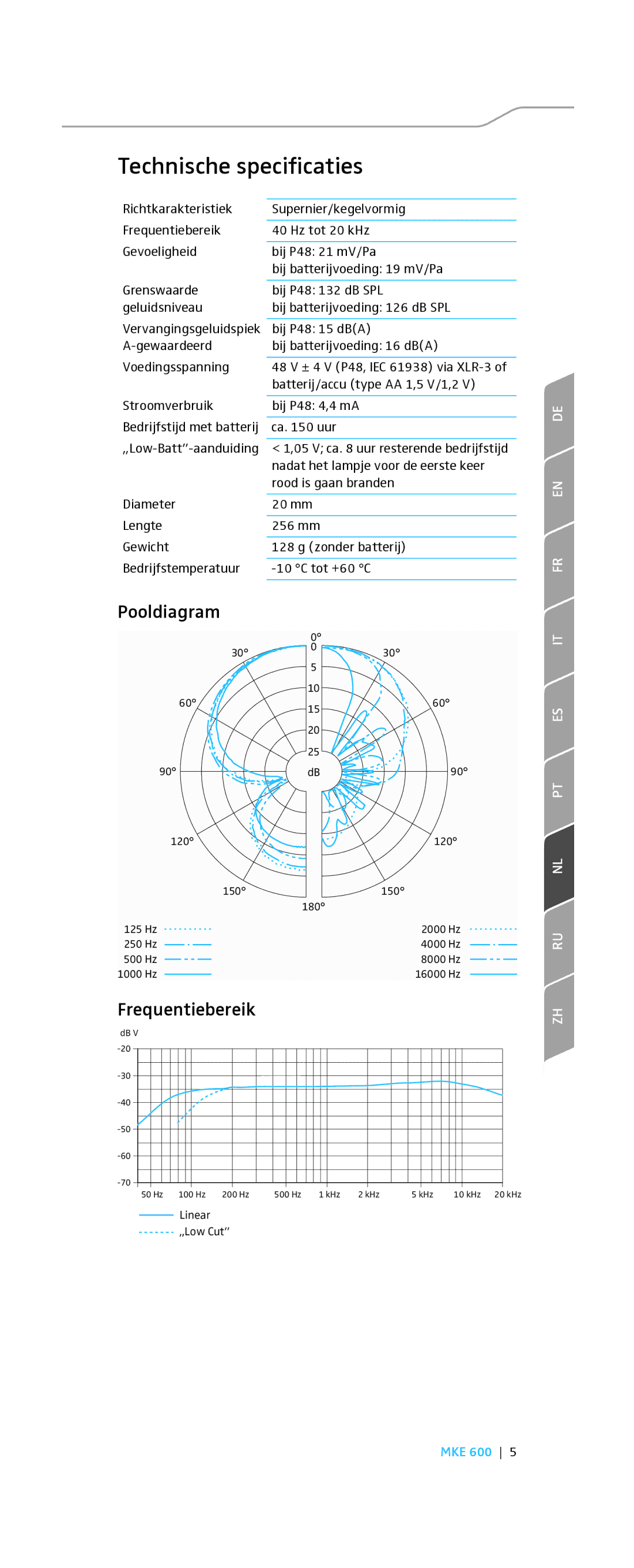 Sennheiser MKE 600 instruction manual Technische specificaties, Pooldiagram, Frequentiebereik 