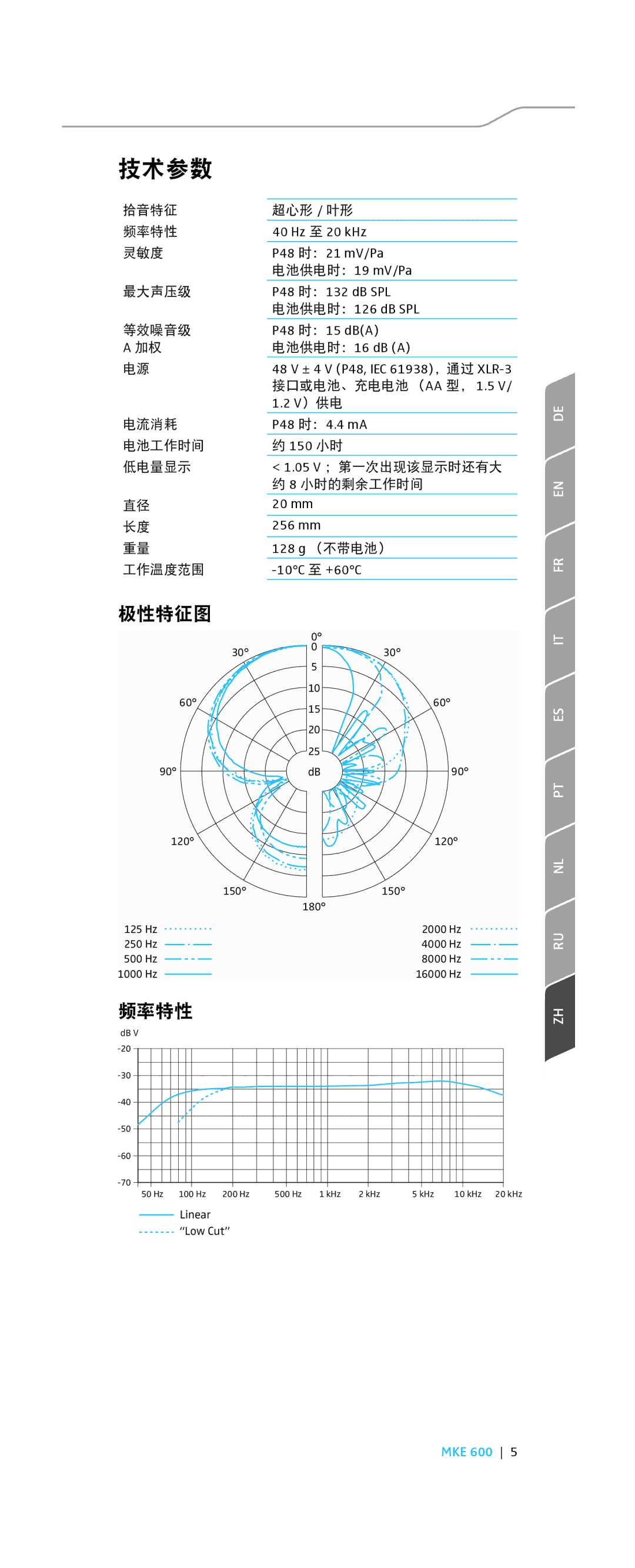 Sennheiser MKE 600 Hz 至 20 kHz, P48 时：21 mV/Pa, 电池供电时：19 mV/Pa, P48 时：132 dB SPL, 电池供电时：126 dB SPL, P48 时：15 dBA, V ）供电 