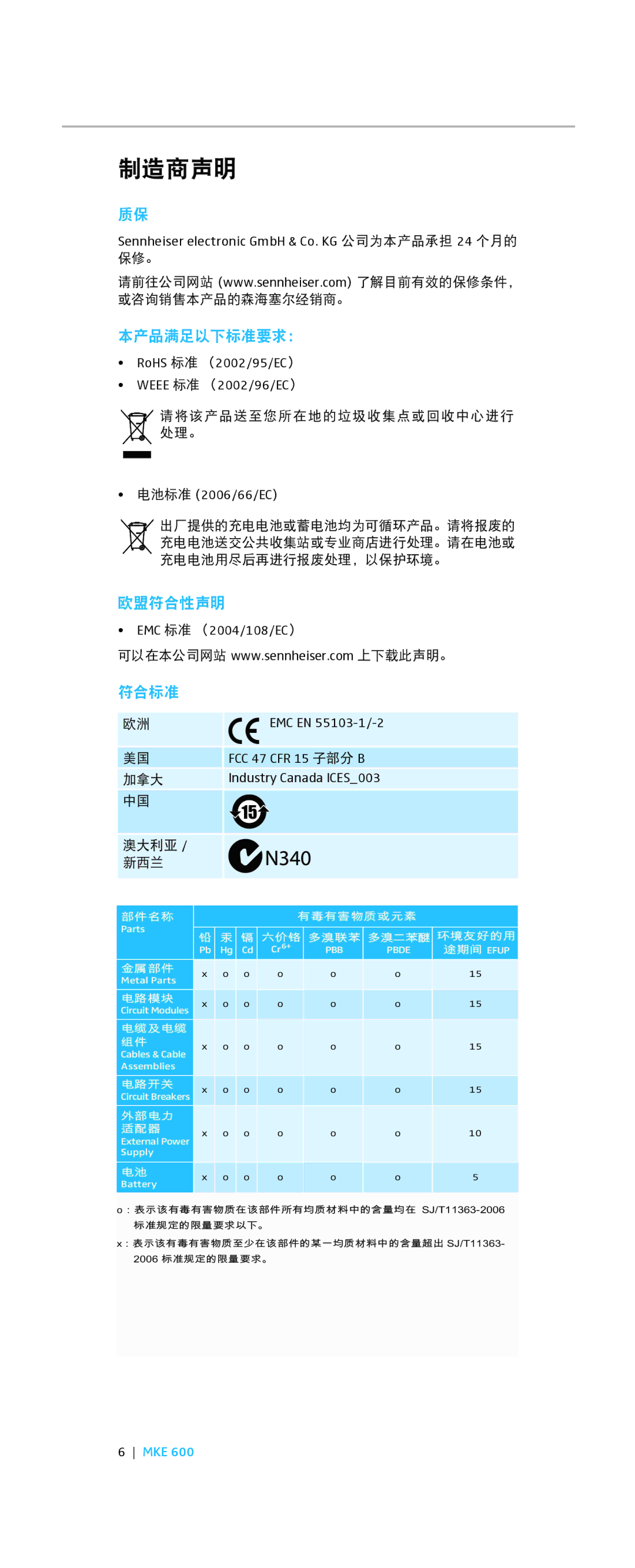 Sennheiser MKE 600 Sennheiser electronic GmbH & Co. KG 公司为本产品承担 24 个月的, RoHS 标准 （2002/95/EC ）, Weee 标准 （2002/96/EC ） 