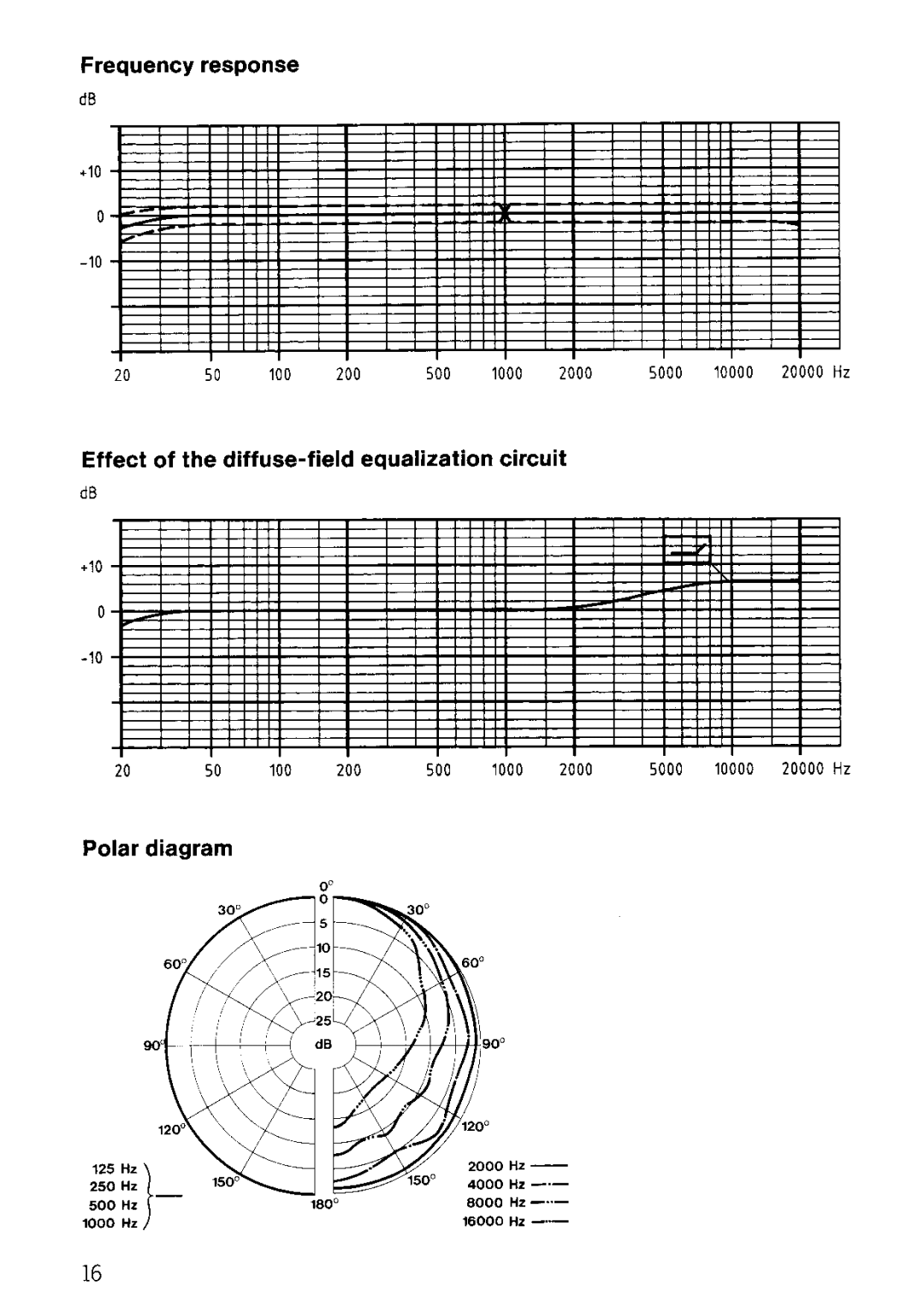 Sennheiser MKH 20 P 48 manual 