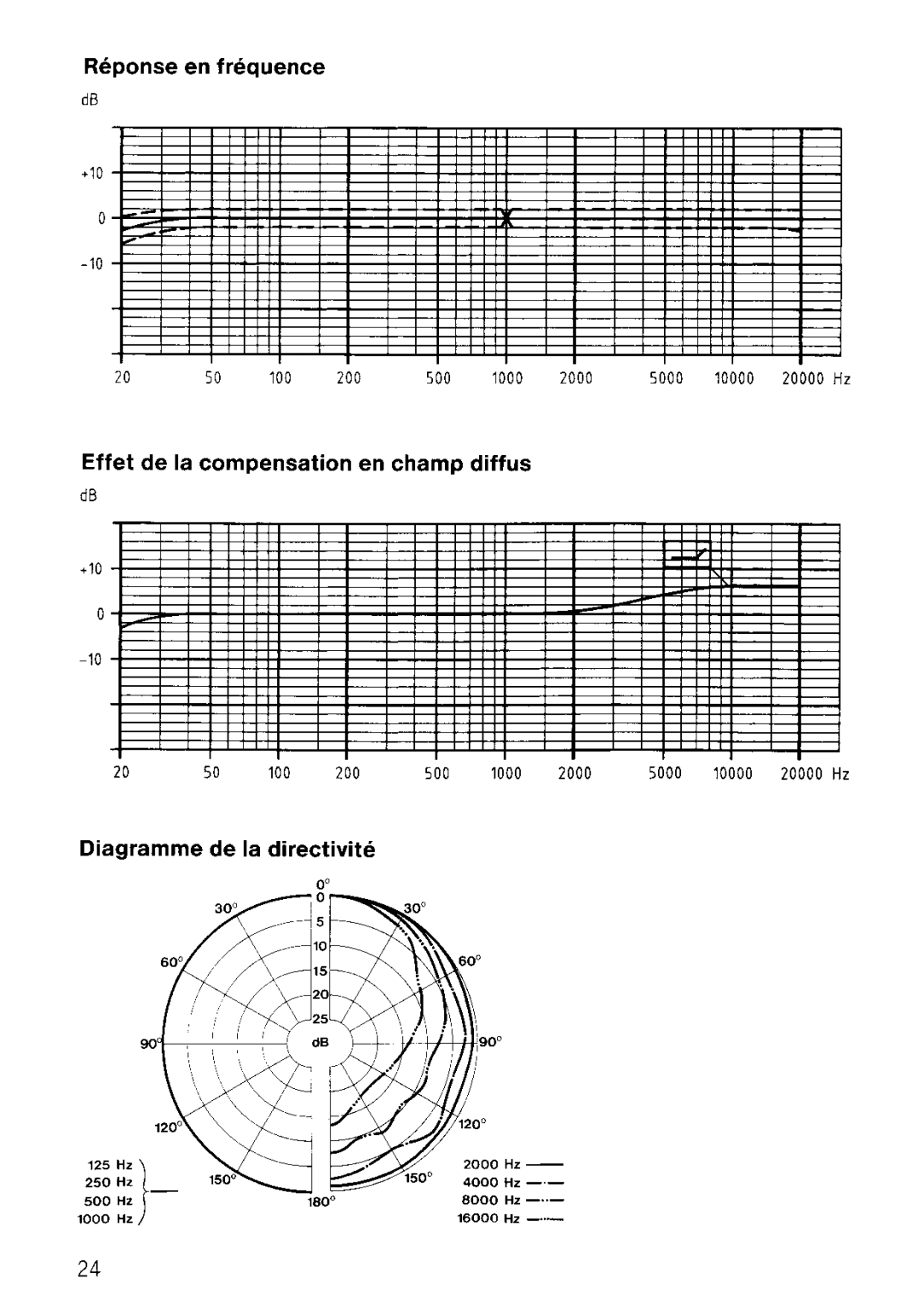 Sennheiser MKH 20 P 48 manual 