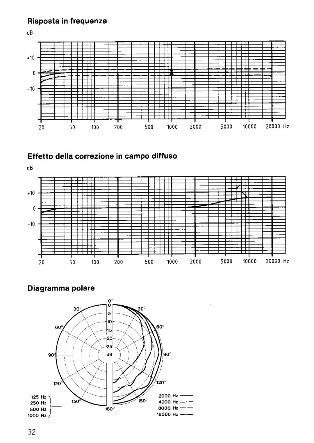 Sennheiser MKH 20 P 48 manual 